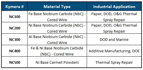 component-salvage-process-for-sustainable-recycling